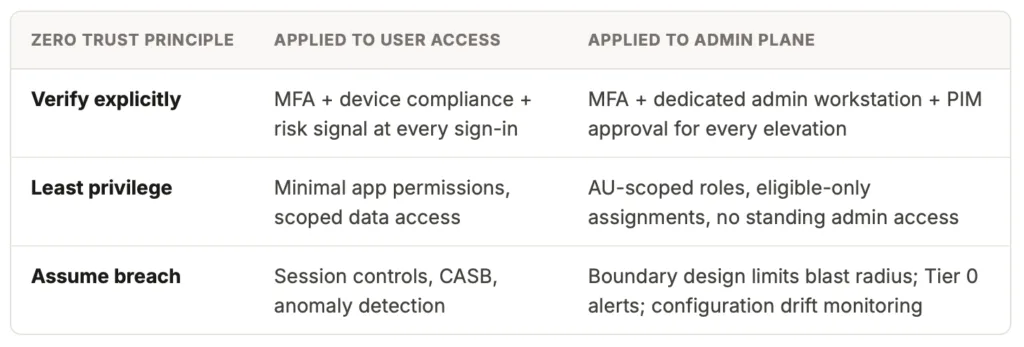 Driek Desmet | Securing Insights