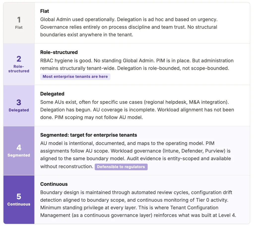 Driek Desmet | Securing Insights