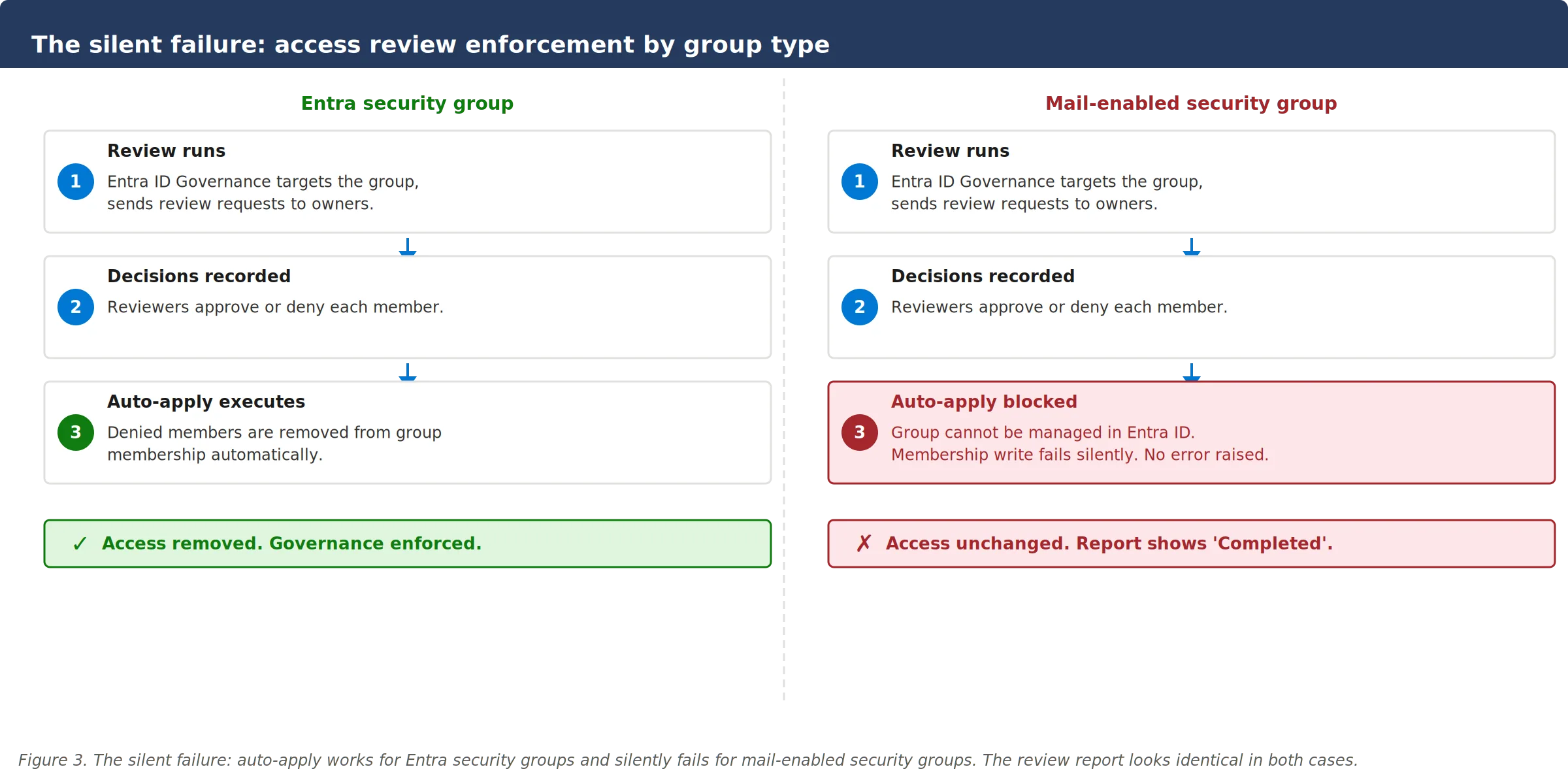 Driek Desmet | Securing Insights