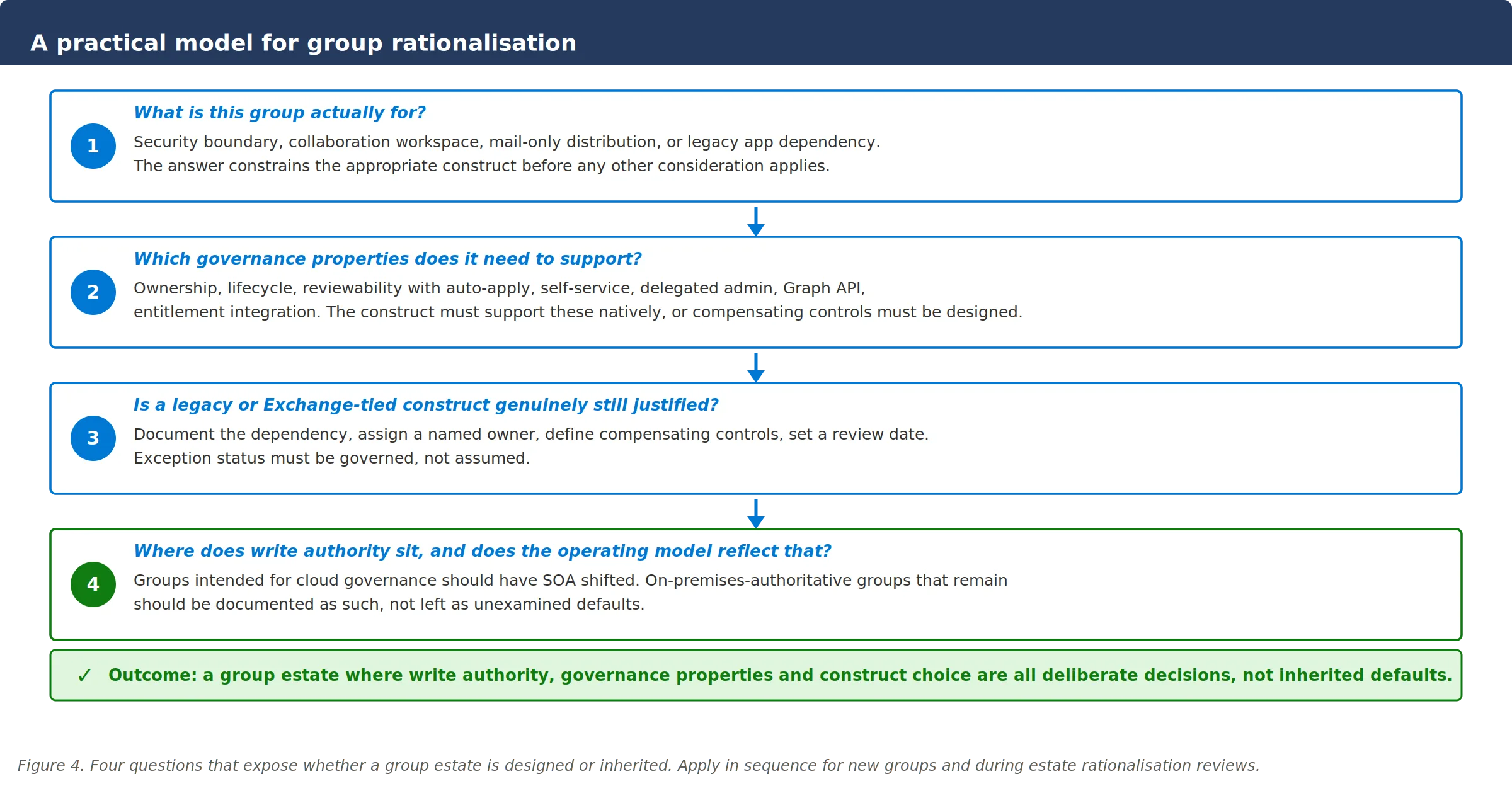 Driek Desmet | Securing Insights