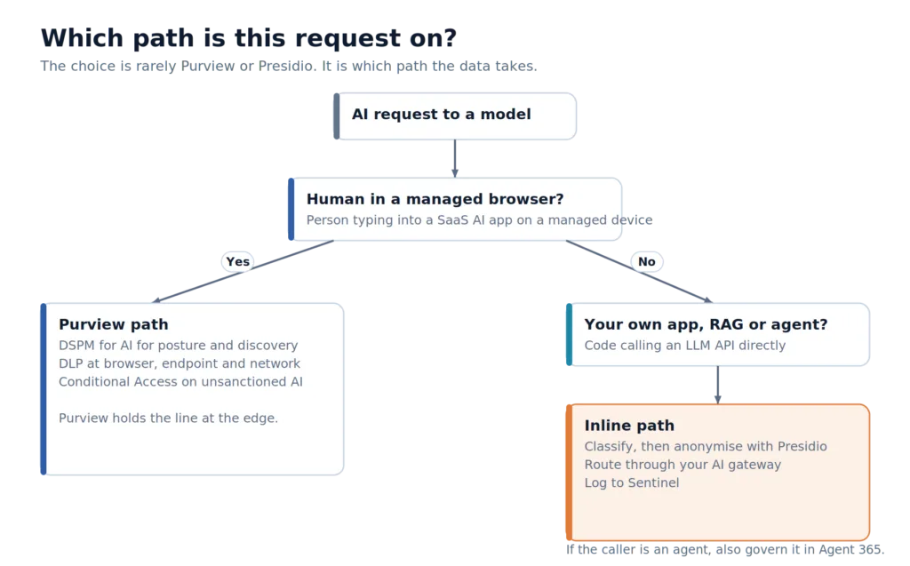 Driek Desmet | Securing Insights