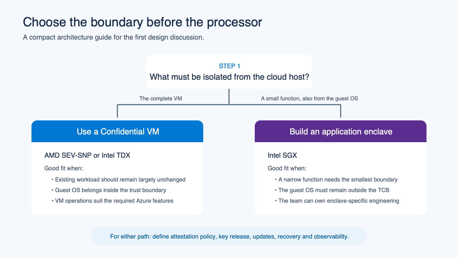 Decision guide for choosing VM-level protection or an SGX enclave