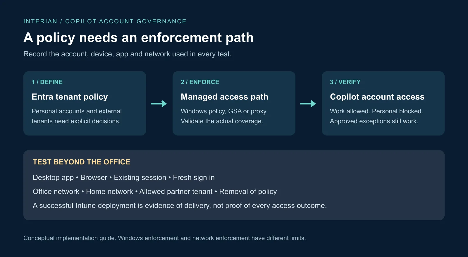 Block personal accounts in Copilot through policy, enforcement and access validation